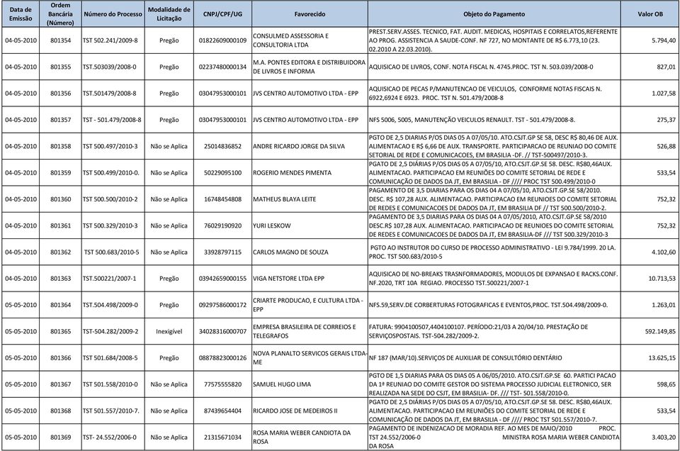 NOTA FISCAL N. 4745.PROC. TST N. 503.039/2008-0 827,01 04-05-2010 801356 TST.