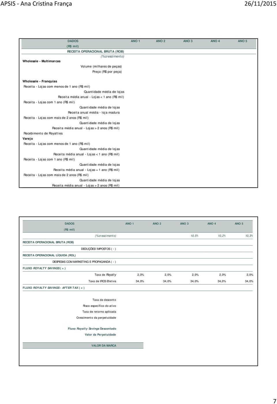 média anual - Lojas > 2 anos (R$ mil) Recebimento de Royalties Varejo Receita - Lojas com menos de 1 ano (R$ mil) Receita média anual - Lojas < 1 ano (R$ mil) Receita - Lojas com 1 ano (R$ mil)