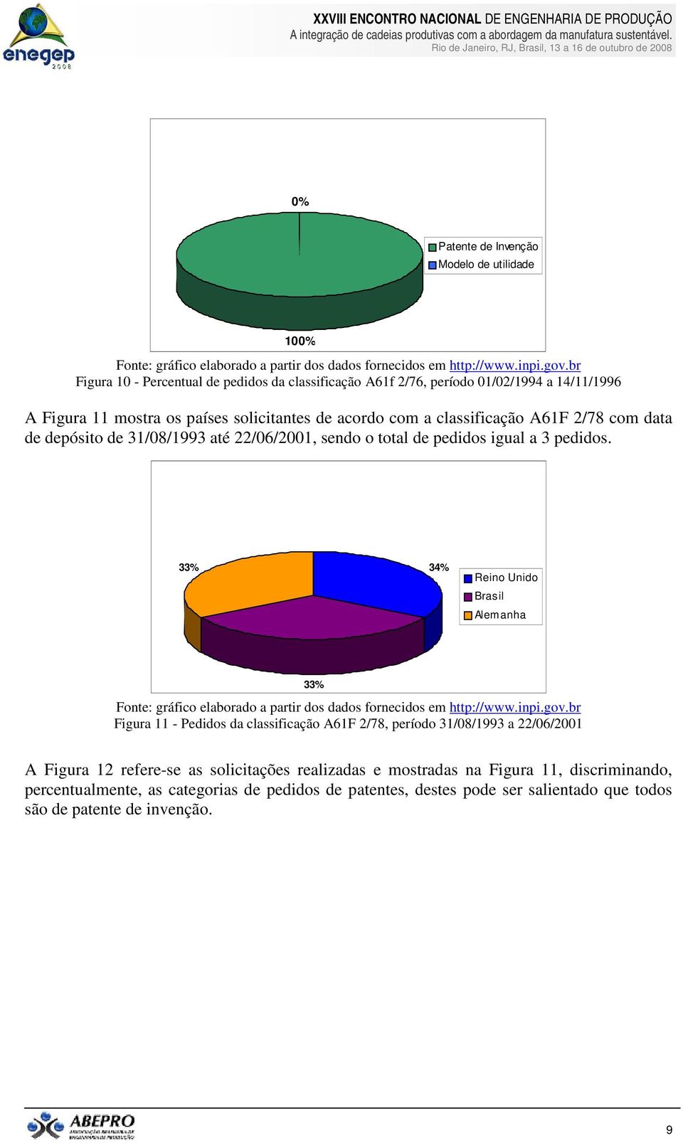 33% 34% Reino Unido Brasil Alemanha 33% Figura 11 - Pedidos da classificação A61F 2/78, período 31/08/1993 a 22/06/2001 A Figura 12 refere-se as solicitações