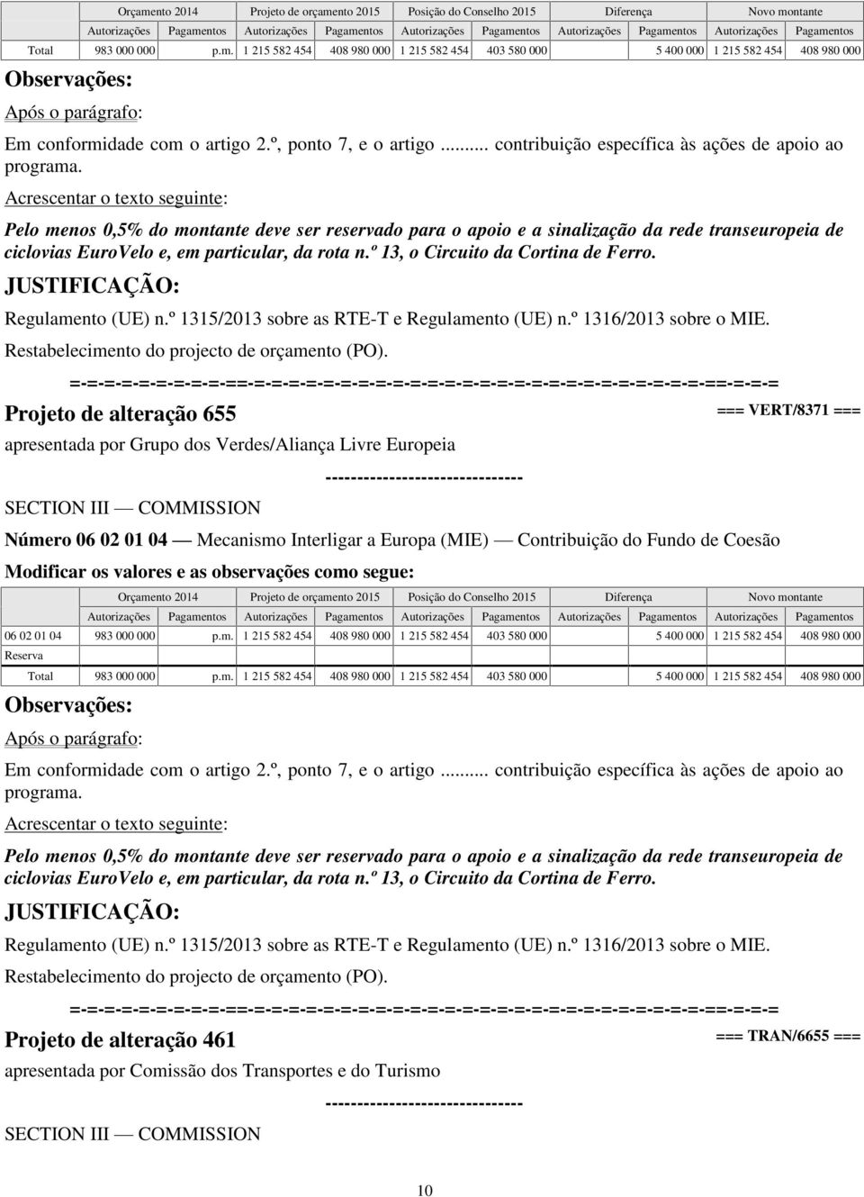 Pelo menos 0,5% do montante deve ser reservado para o apoio e a sinalização da rede transeuropeia de ciclovias EuroVelo e, em particular, da rota n.º 13, o Circuito da Cortina de Ferro.