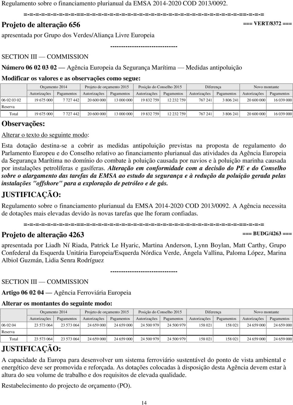 e as observações como segue: 06 02 03 02 19 675 000 7 727 442 20 600 000 13 000 000 19 832 759 12 232 759 767 241 3 806 241 20 600 000 16 039 000 Total 19 675 000 7 727 442 20 600 000 13 000 000 19