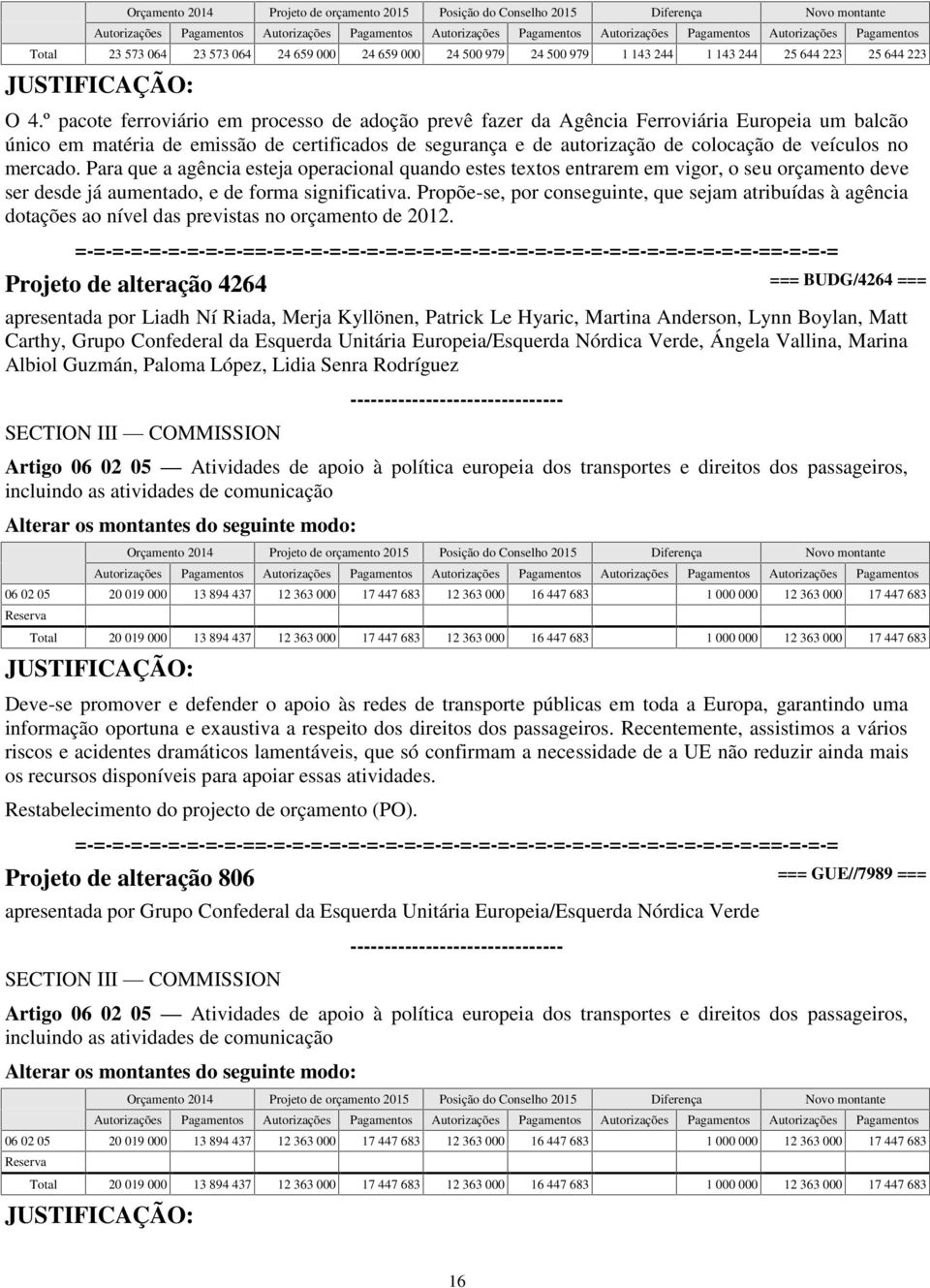 mercado. Para que a agência esteja operacional quando estes textos entrarem em vigor, o seu orçamento deve ser desde já aumentado, e de forma significativa.