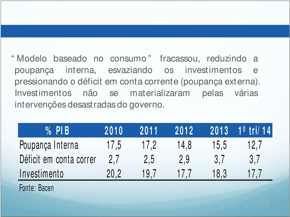 Investimentos não se materializaram pelas várias intervenções desastradas do governo.