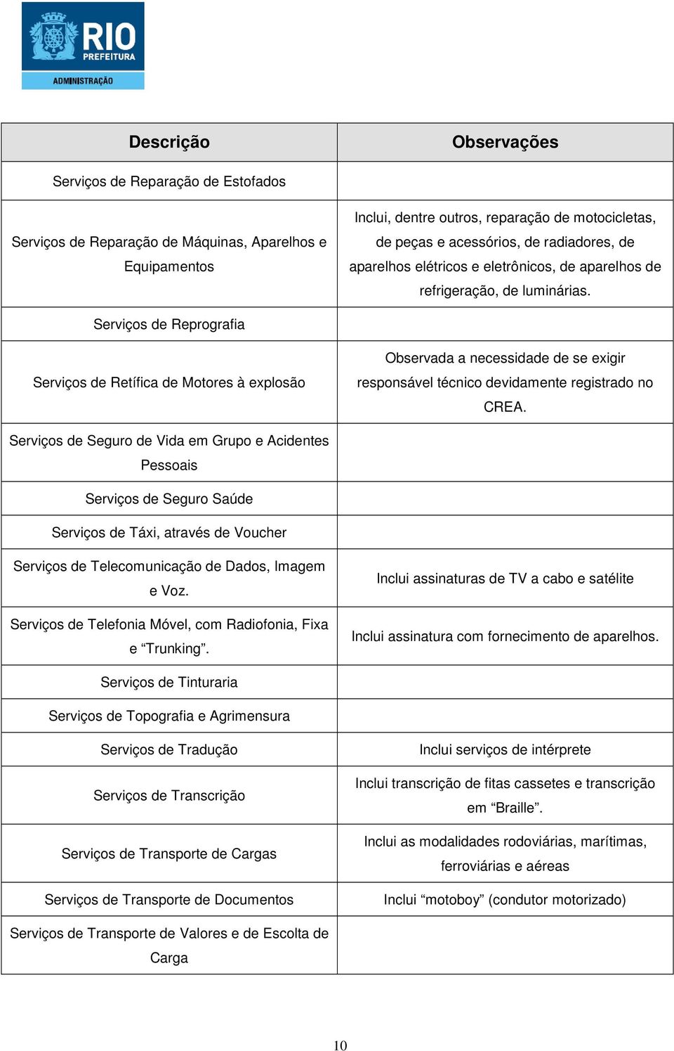 Serviços de Reprografia Serviços de Retífica de Motores à explosão Observada a necessidade de se exigir responsável técnico devidamente registrado no CREA.