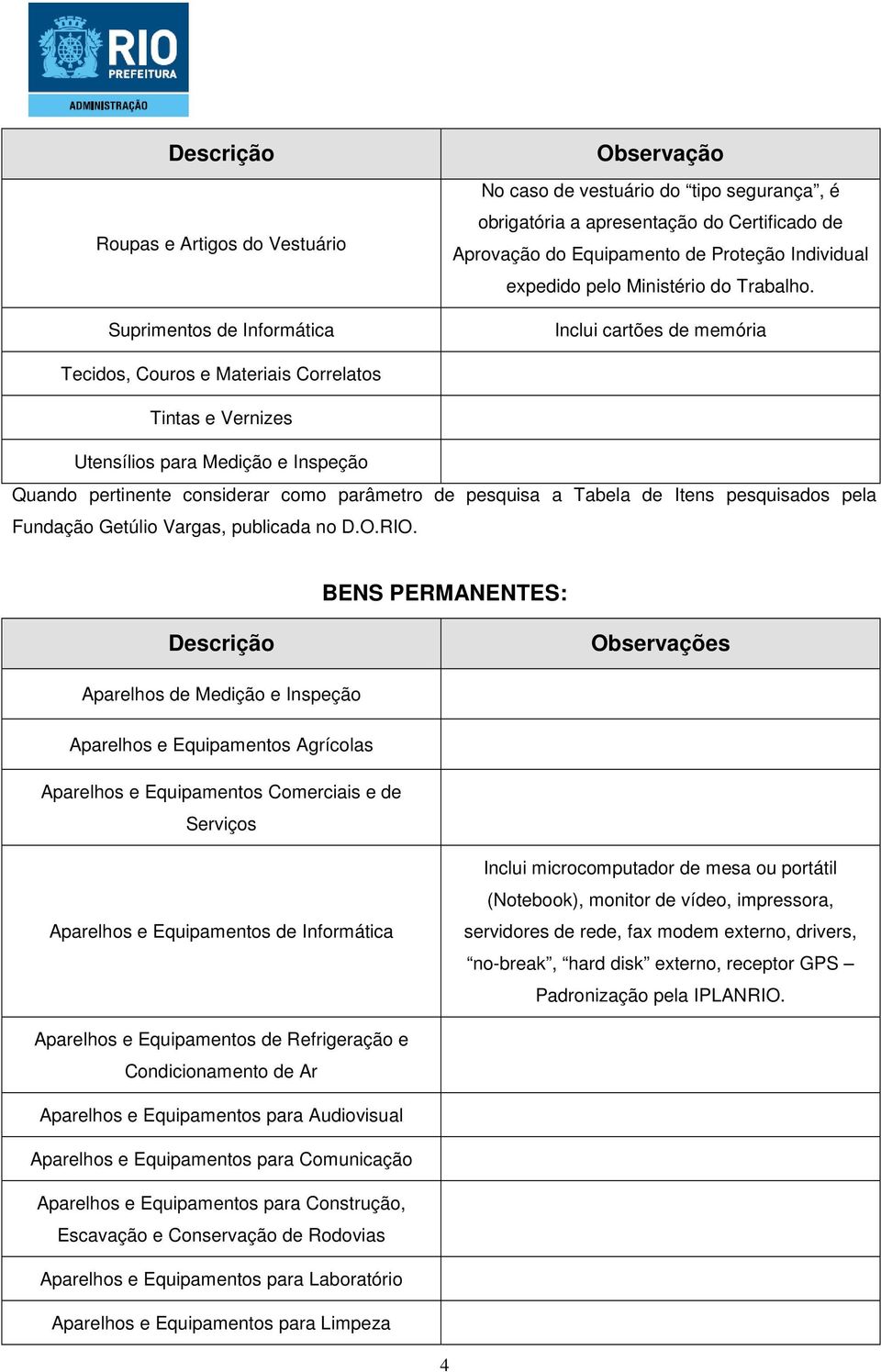 Inclui cartões de memória Tecidos, Couros e Materiais Correlatos Tintas e Vernizes Utensílios para Medição e Inspeção Quando pertinente considerar como parâmetro de pesquisa a Tabela de Itens