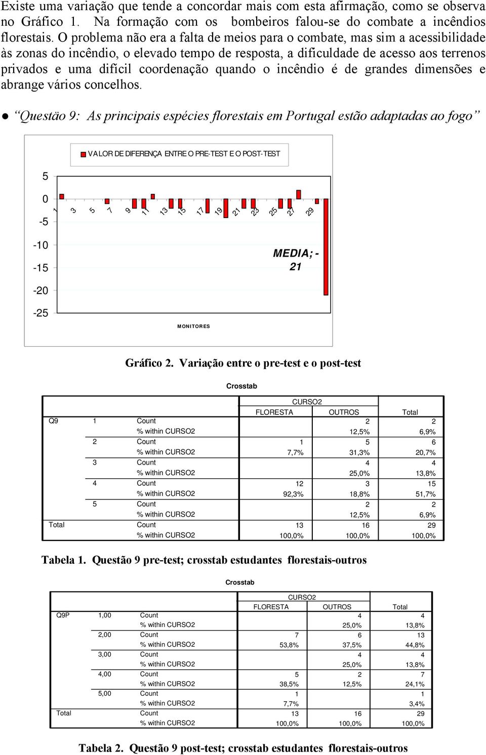 quando o incêndio é de grandes dimensões e abrange vários concelhos.