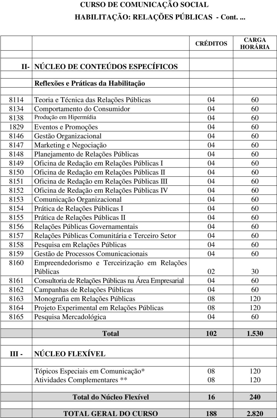 Oficina de Redação em Relações Públicas II 04 60 8151 Oficina de Redação em Relações Públicas III 04 60 8152 Oficina de Redação em Relações Públicas IV 04 60 8153 Comunicação Organizacional 04 60