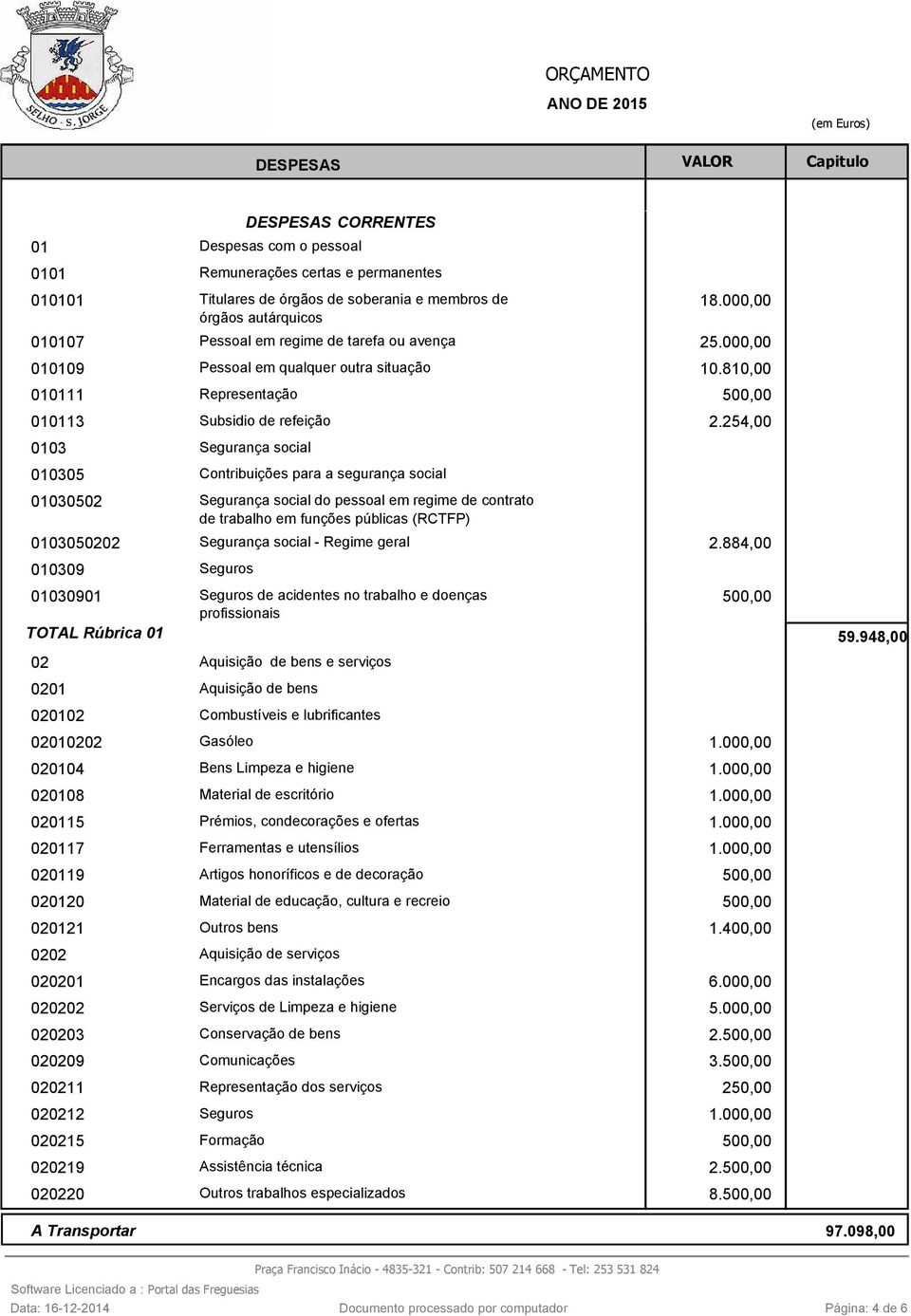 254,00 0103 Segurança social 010305 Contribuições para a segurança social 01030502 Segurança social do pessoal em regime contrato trabalho em funções públicas (RCTFP) 0103050202 Segurança social -