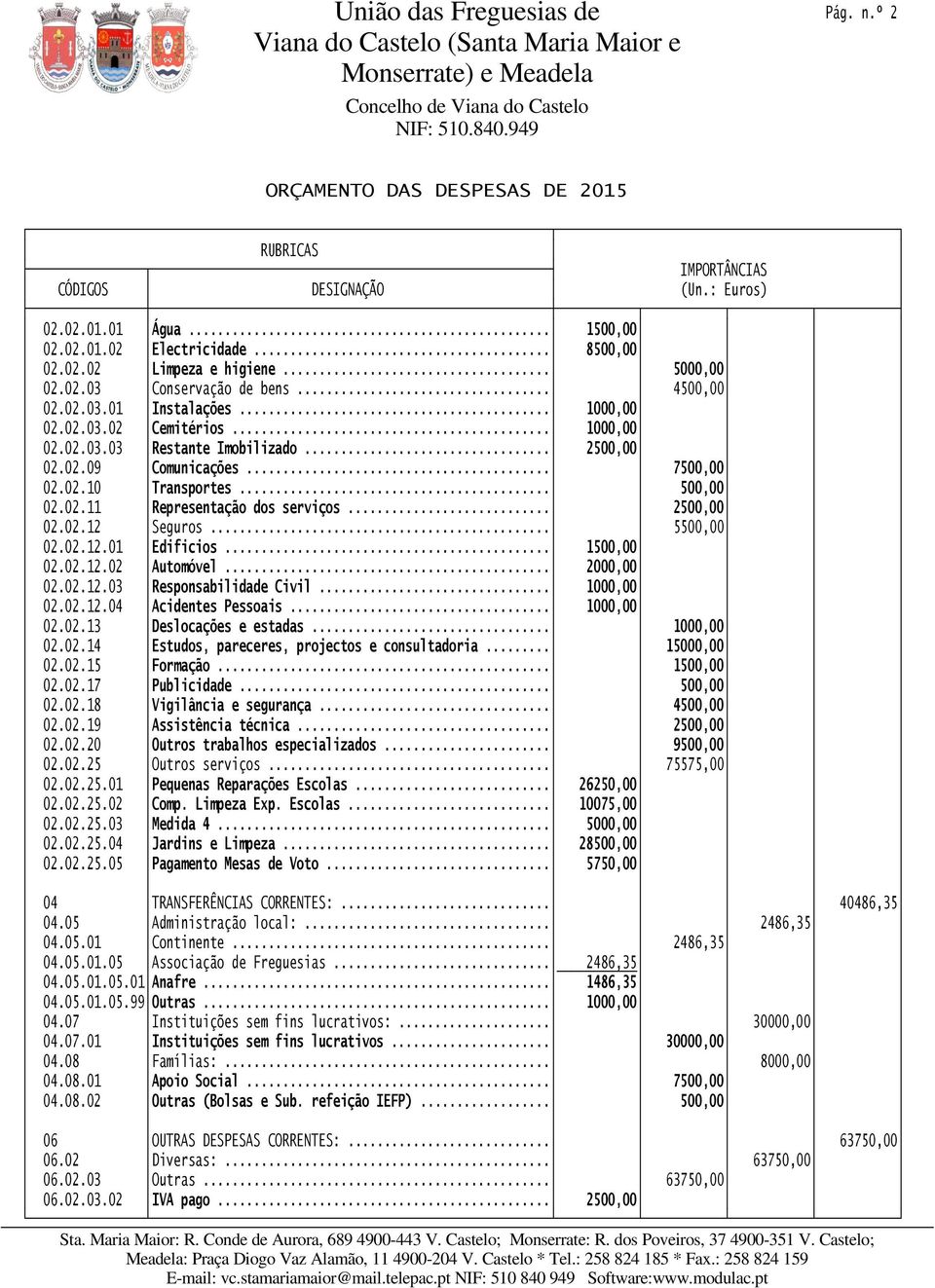 .. 1500,00 02.02.12.02 Automóvel... 2000,00 02.02.12.03 Responsabilidade Civil... 1000,00 02.02.12.04 Acidentes Pessoais... 1000,00 02.02.13 Deslocações e estadas... 1000,00 02.02.14 Estudos, pareceres, projectos e consultadoria.