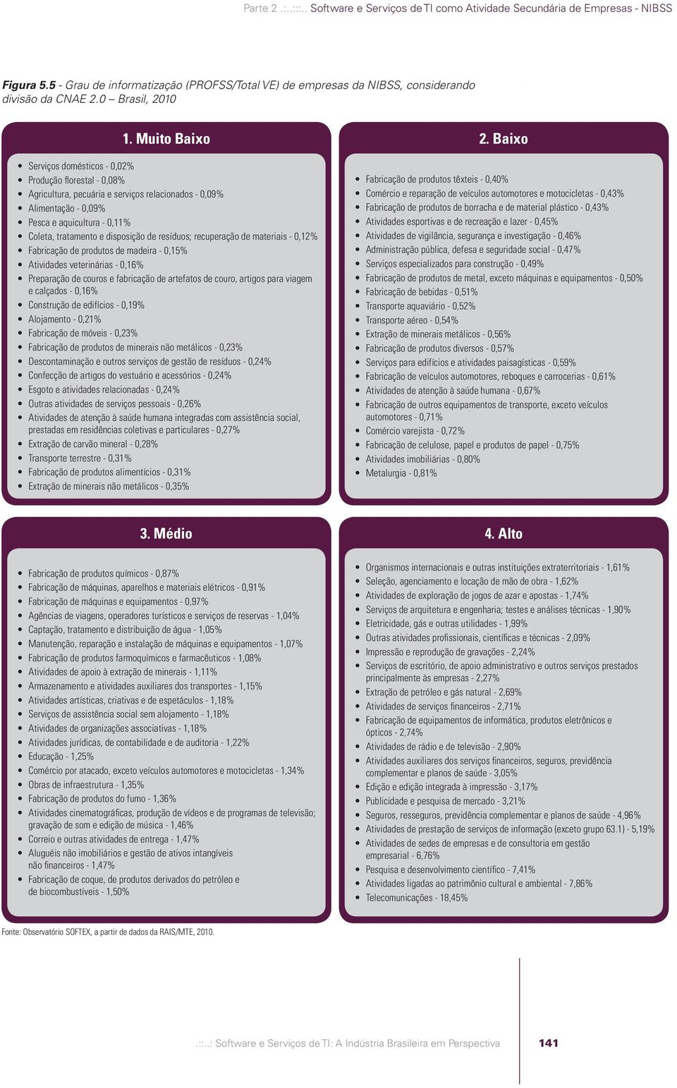 Muito Baixo Serviços domésticos - 0,02% Produção fl orestal - 0,08% Agricultura, pecuária e serviços relacionados - 0,09% Alimentação - 0,09% Pesca e aquicultura - 0,11% Coleta, tratamento e