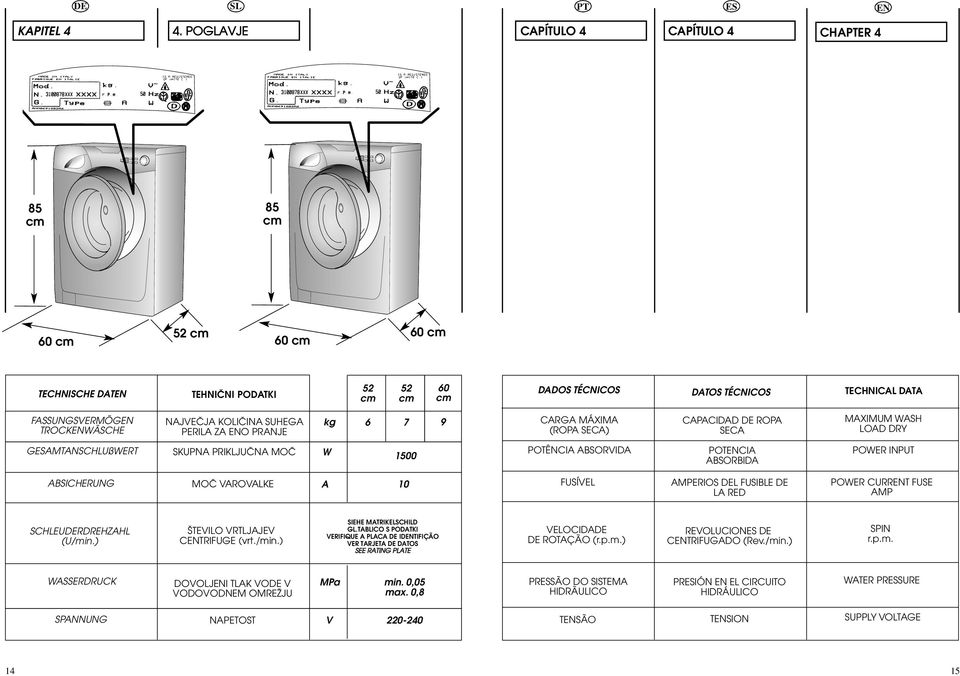 KOLIâINA SUHEGA PERILA ZA O PRANJE kg CARGA MÁXIMA (ROPA SECA) CAPACIDAD DE ROPA SECA MAXIMUM WASH LOAD DRY GAMTANSCHLUßWERT SKUPNA PRIKLJUâNA MOâ W 1500 POTÊNCIA ABSORVIDA POTCIA ABSORBIDA POWER