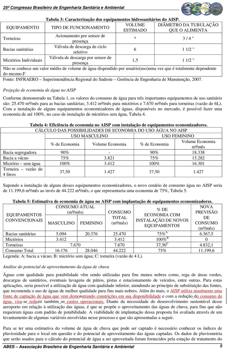 6 1 1/2 '' Mictórios Individuais Válvula de descarga por sensor de presença 1,5 1 1/2 '' Não se conhece um valor médio de volume de água dispendido por usuário(uso)uma vez que é totalmente dependente