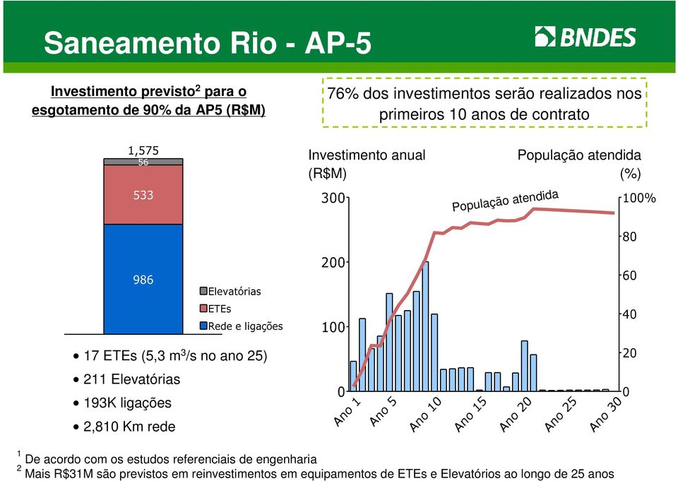 ETEs (5,3 m 3 /s no ano 25) 211 Elevatórias 193K ligações 2,810 Km rede 1 De acordo com os estudos referenciais de