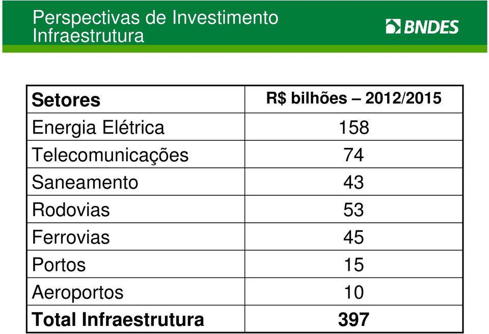 Saneamento Rodovias Ferrovias Portos Aeroportos