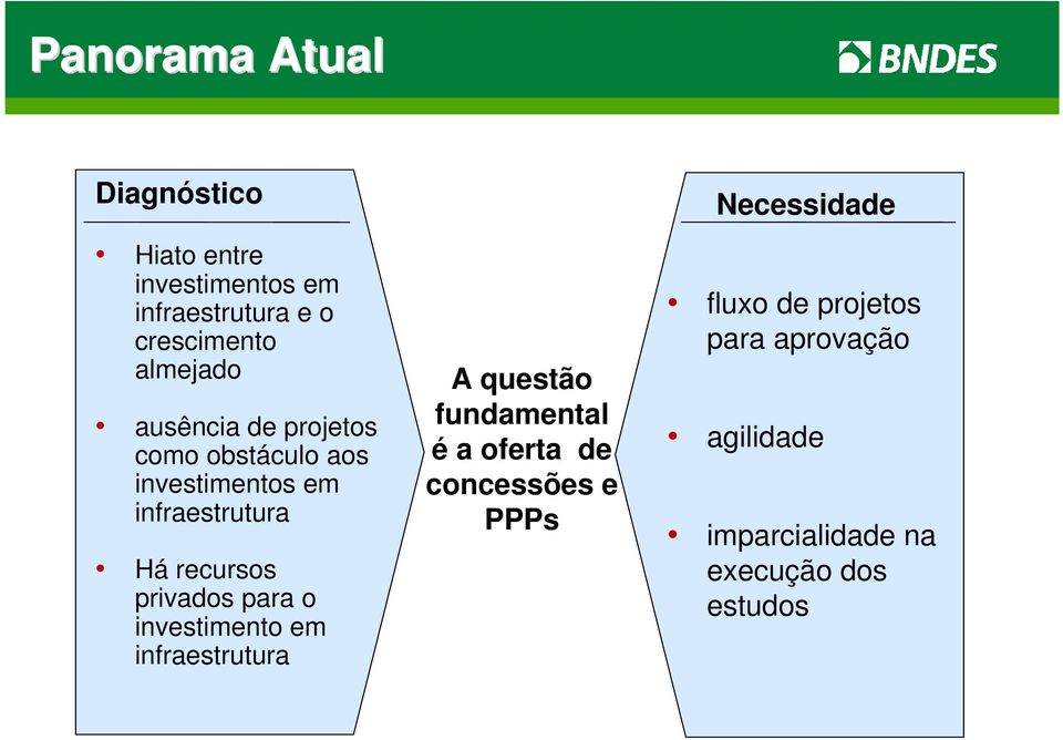 privados para o investimento em infraestrutura A questão fundamental é a oferta de concessões