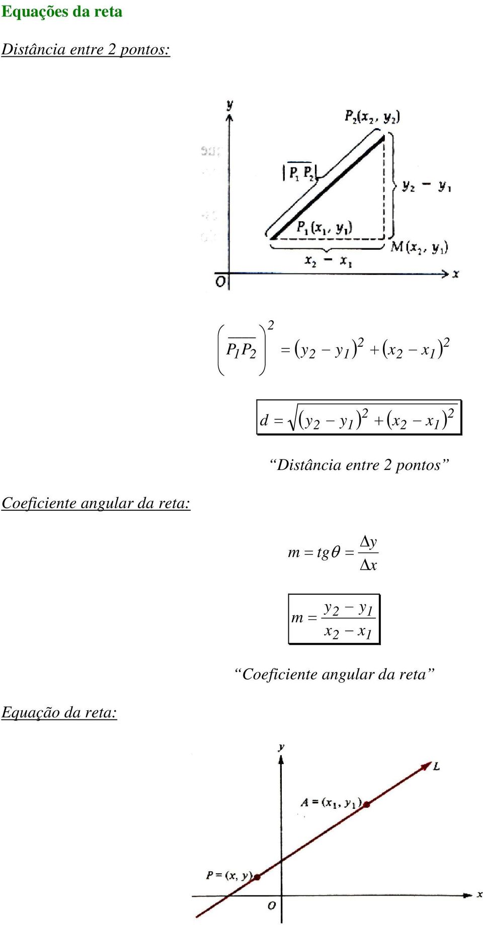 potos Coeficiete agular da reta: tg m θ