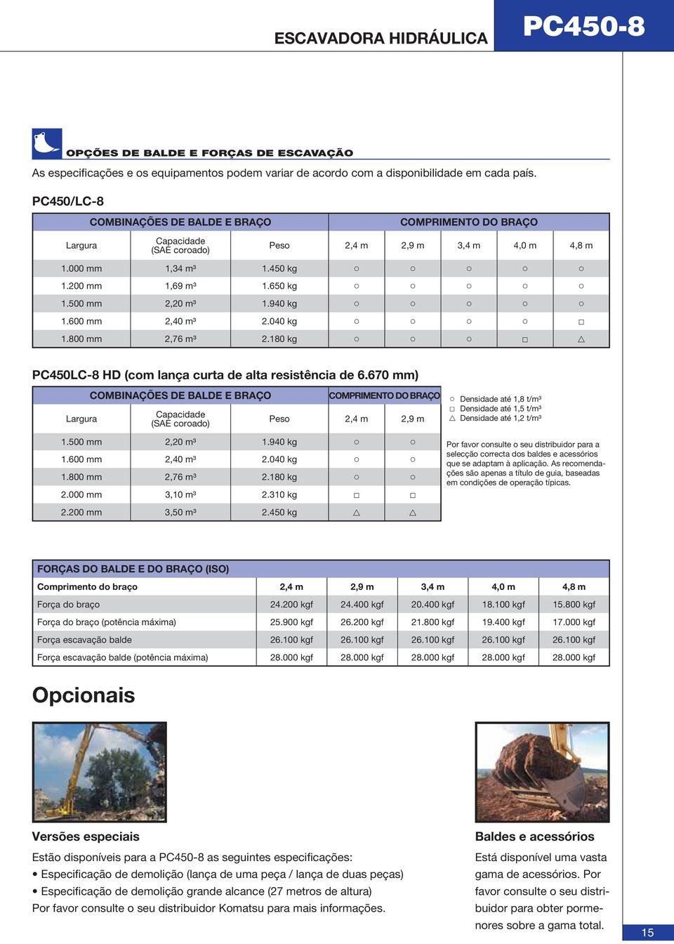 940 kg 1.600 mm 2,40 m³ 2.040 kg 1.800 mm 2,76 m³ 2.180 kg PC450LC-8 HD (com lança curta de alta resistência de 6.