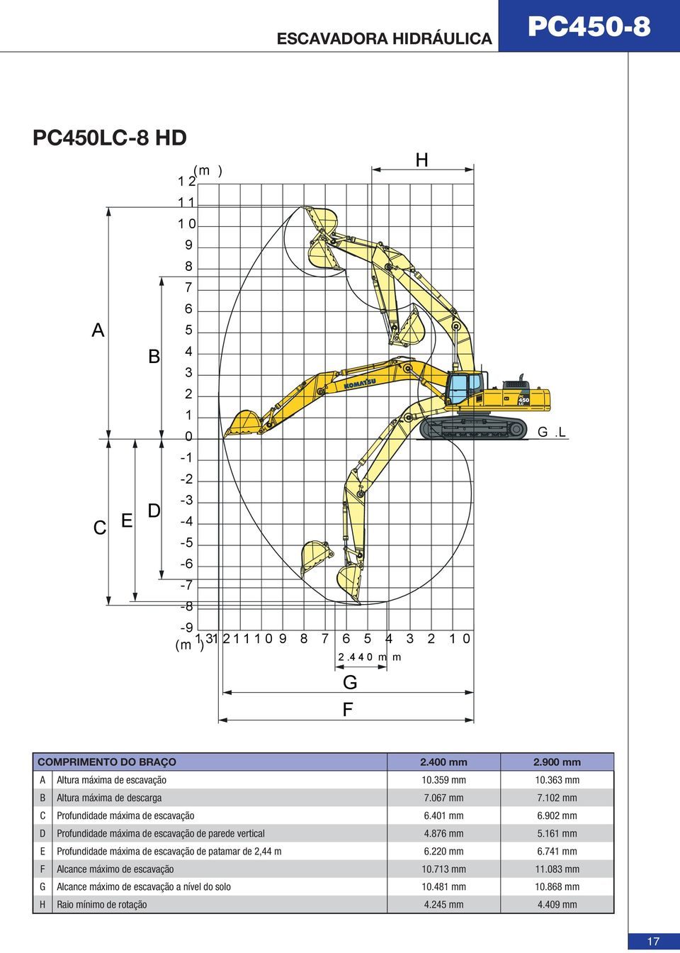 102 mm C Profundidade máxima de escavação 6.401 mm 6.902 mm D Profundidade máxima de escavação de parede vertical 4.876 mm 5.