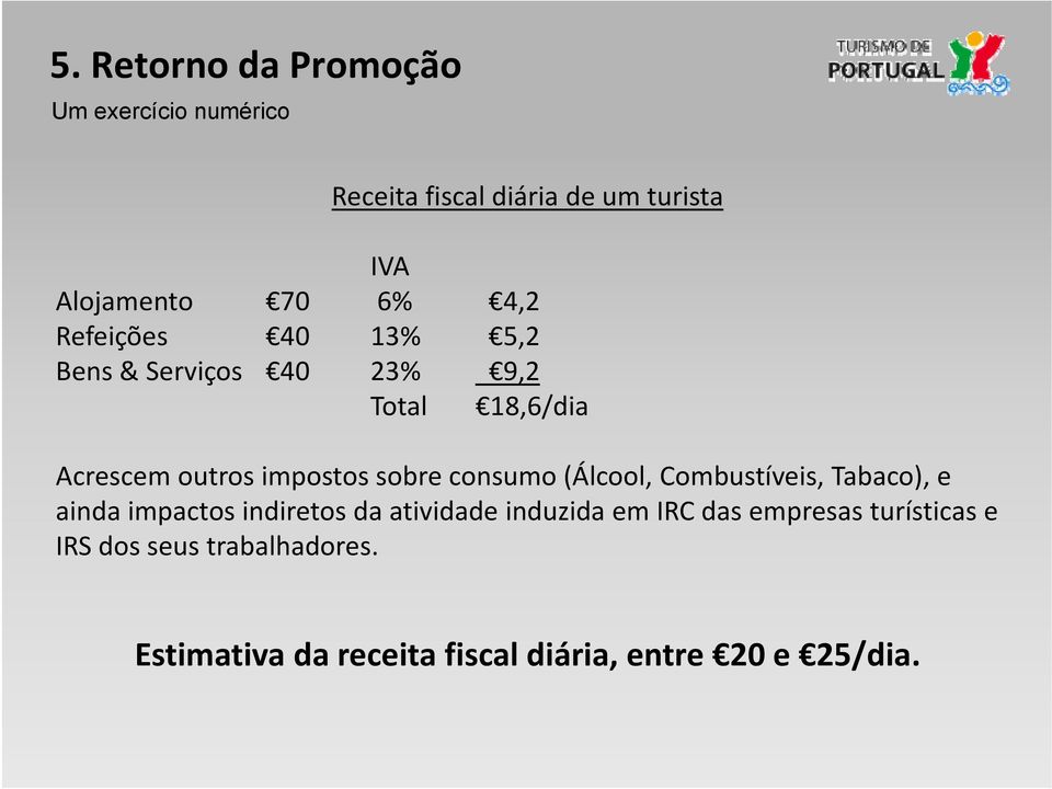 consumo (Álcool, Combustíveis, Tabaco), e ainda impactos indiretos da atividade induzida em IRC das