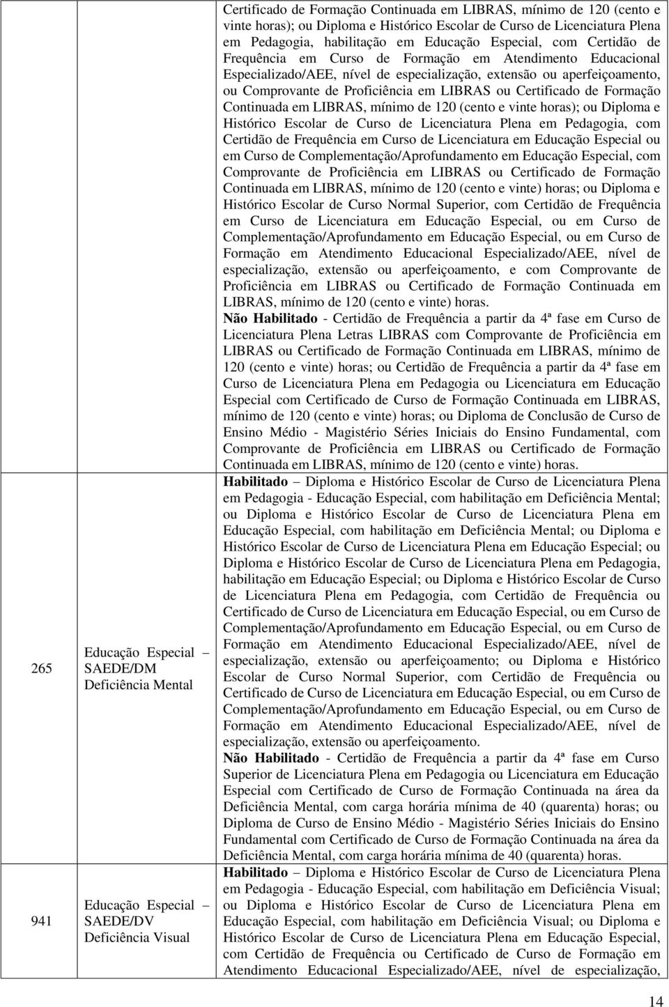 especialização, extensão ou aperfeiçoamento, ou Comprovante de Proficiência em LIBRAS ou Certificado de Formação Continuada em LIBRAS, mínimo de 120 (cento e vinte horas); ou Diploma e Histórico