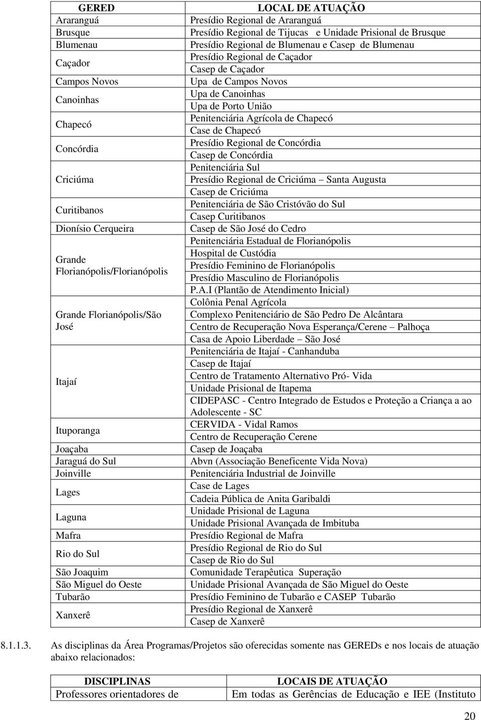 e Unidade Prisional de Brusque Presídio Regional de Blumenau e Casep de Blumenau Presídio Regional de Caçador Casep de Caçador Upa de Campos Novos Upa de Canoinhas Upa de Porto União Penitenciária