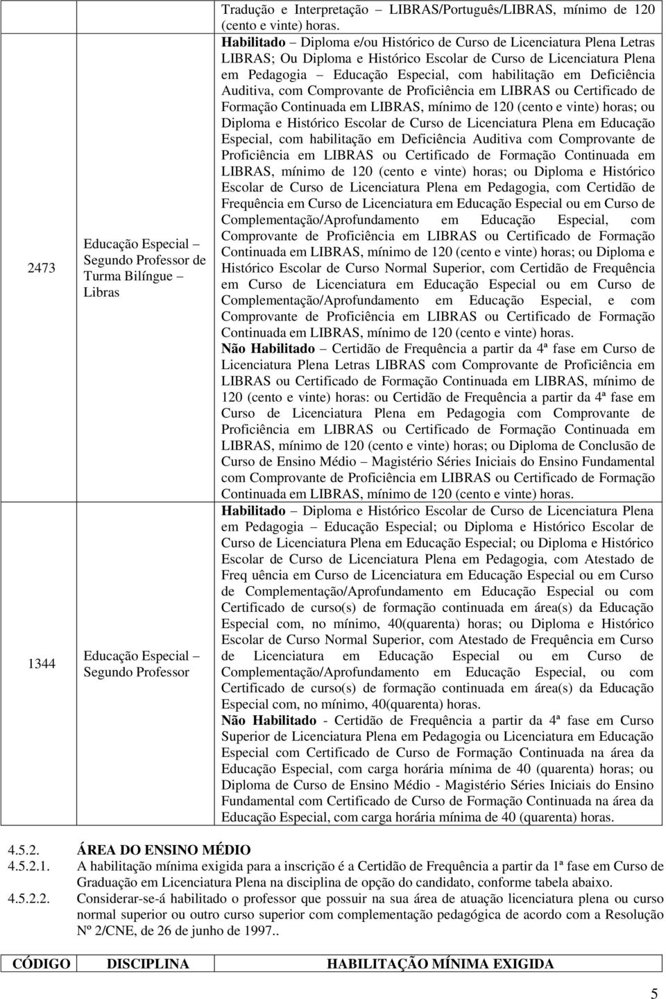 Deficiência Auditiva, com Comprovante de Proficiência em LIBRAS ou Certificado de Formação Continuada em LIBRAS, mínimo de 120 (cento e vinte) horas; ou Diploma e Histórico Escolar de Curso de