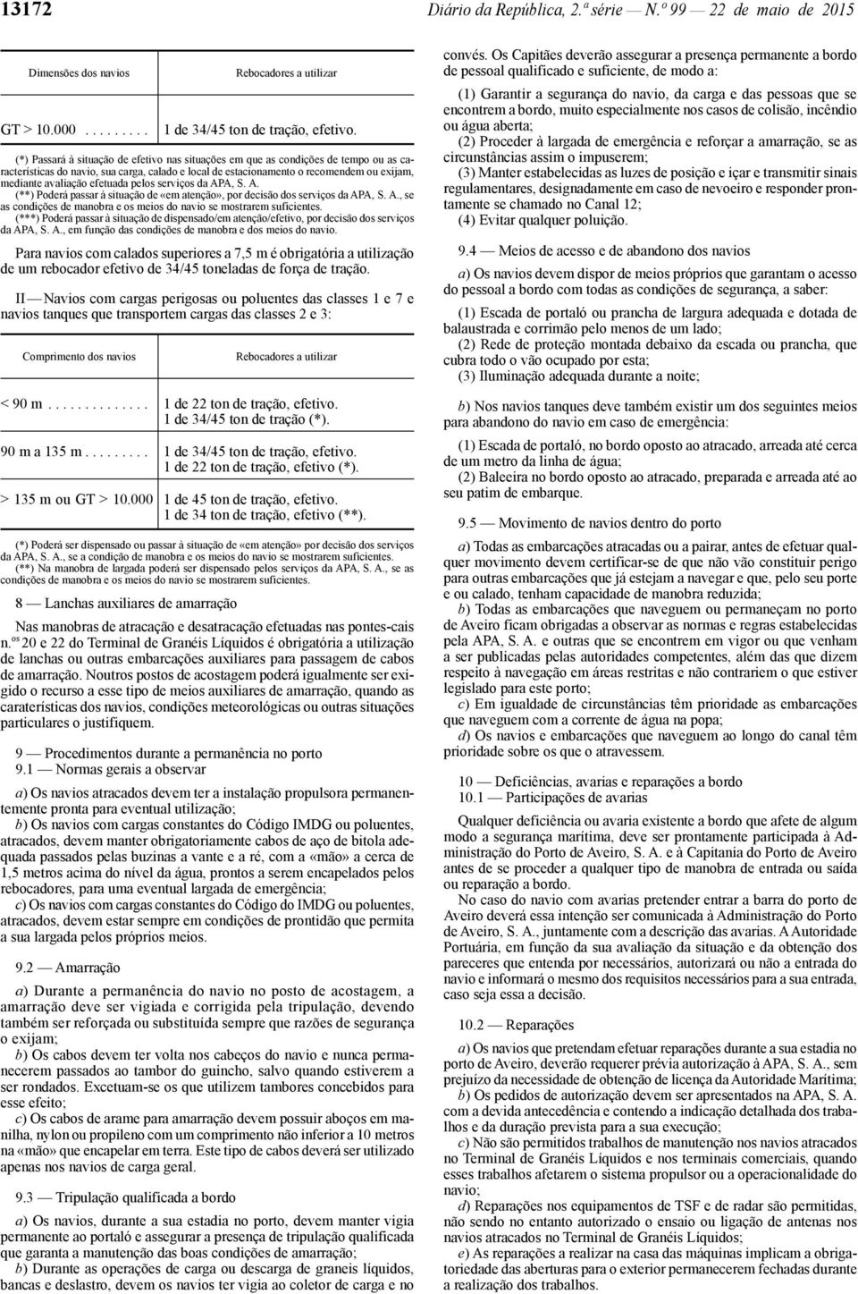 efetuada pelos serviços da APA, S. A. (**) Poderá passar à situação de «em atenção», por decisão dos serviços da APA, S. A., se as condições de manobra e os meios do navio se mostrarem suficientes.