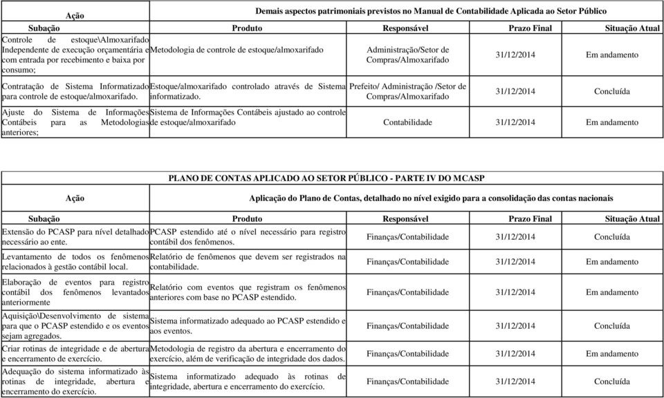 controlado através de Sistema Prefeito/ Administração /Setor de para controle de estoque/almoxarifado. informatizado.