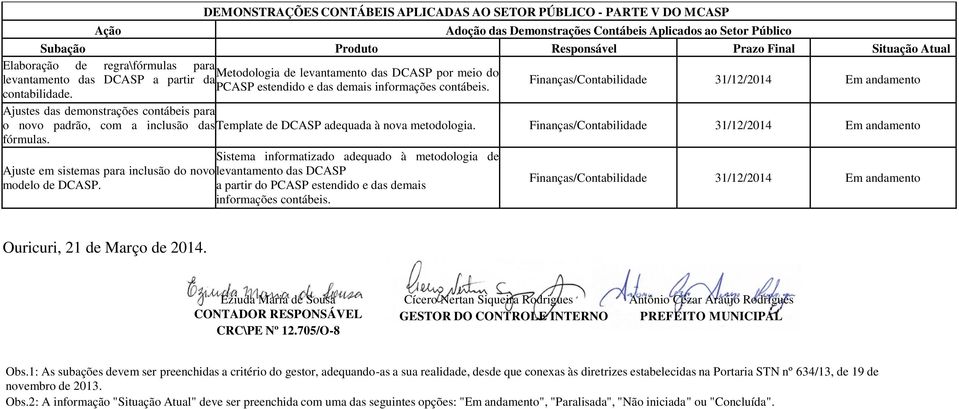 Ajustes das demonstrações contábeis para o novo padrão, com a inclusão das Template de DCASP adequada à nova metodologia. fórmulas.