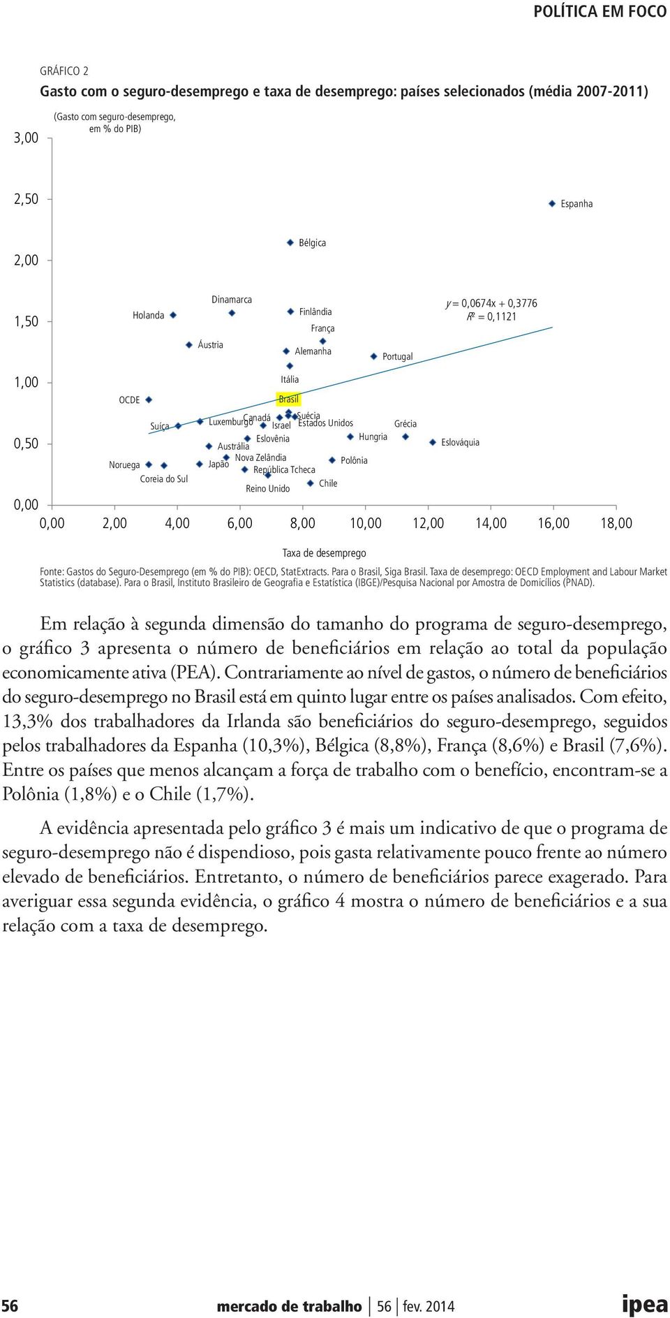 Hungria Austrália Nova Zelândia Japão Polônia República Tcheca Chile Reino Unido Eslováquia 0,00 0,00 2,00 4,00 6,00 8,00 10,00 12,00 14,00 16,00 18,00 Taxa de desemprego Fonte: Gastos do