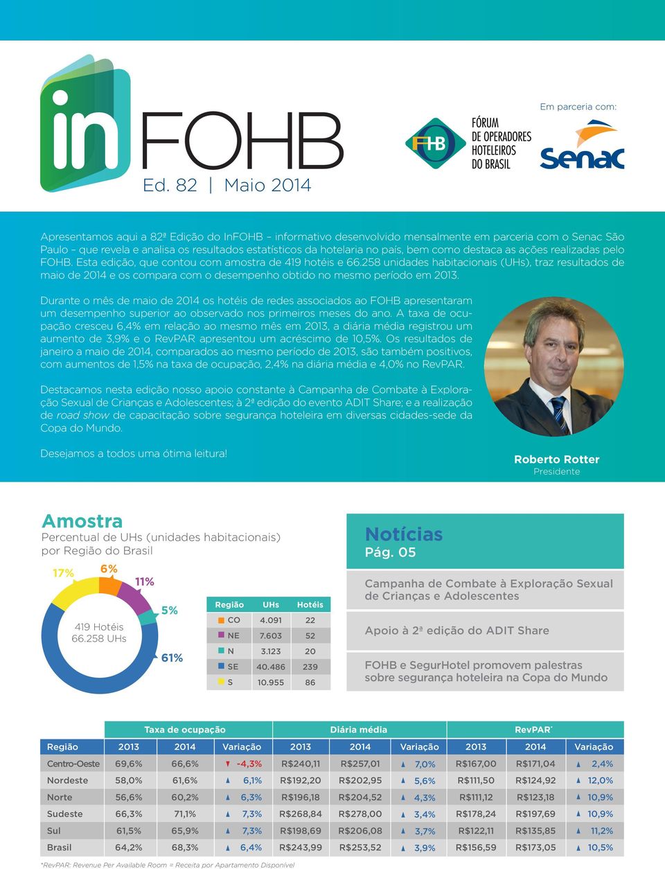 destaca as ações realizadas pelo FOHB. Esta edição, que contou com amostra de 419 hotéis e 66.