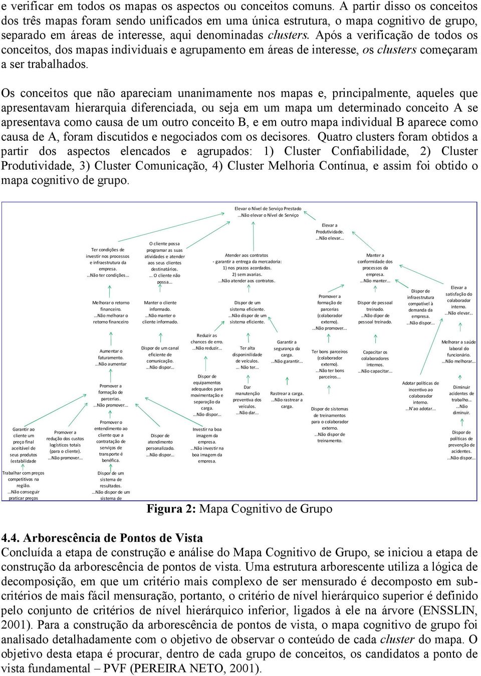 Após a verificação de todos os conceitos, dos mapas individuais e agrupamento em áreas de interesse, os clusters começaram a ser trabalhados.