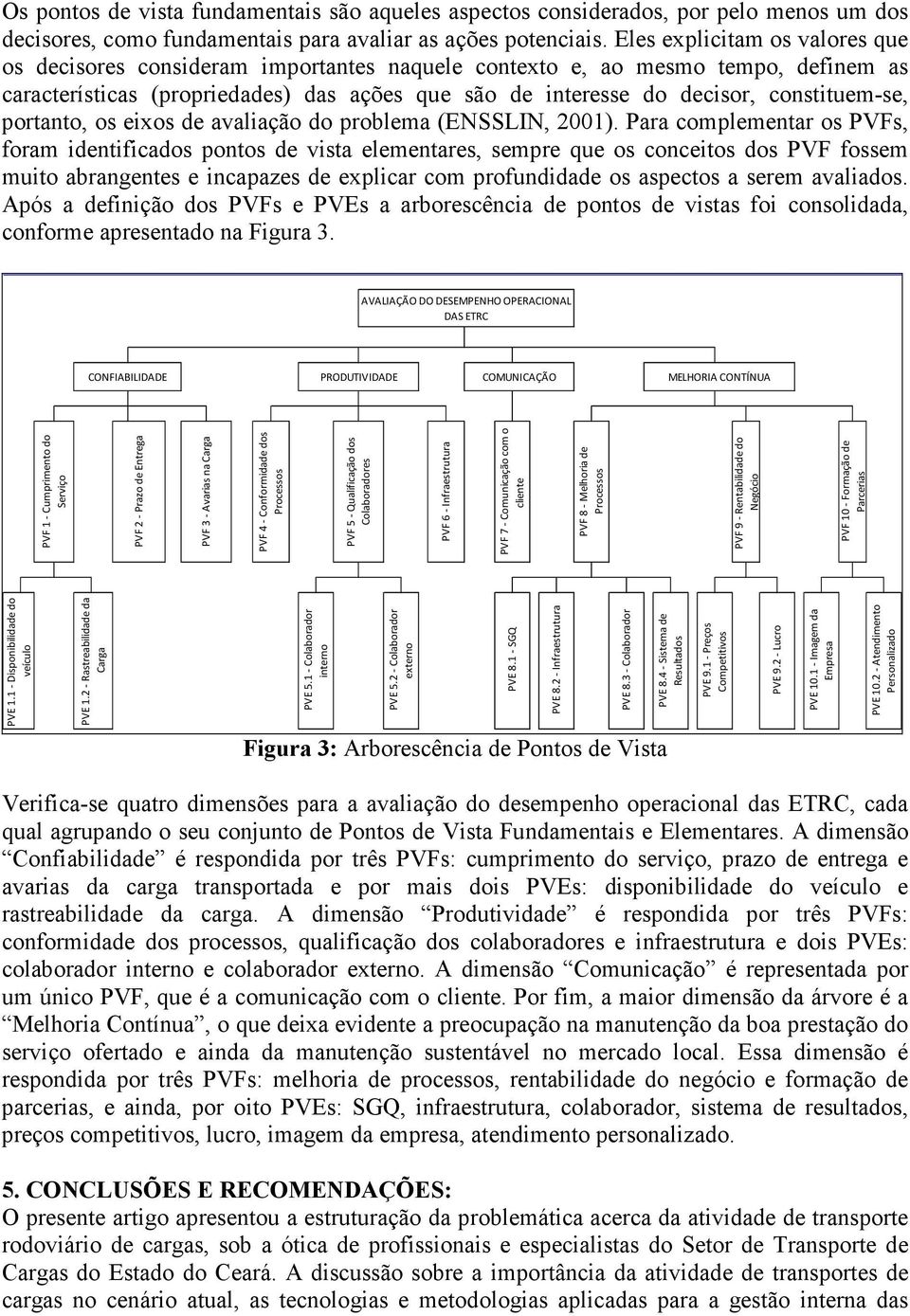 constituem-se, portanto, os eixos de avaliação do problema (ENSSLIN, 2001).