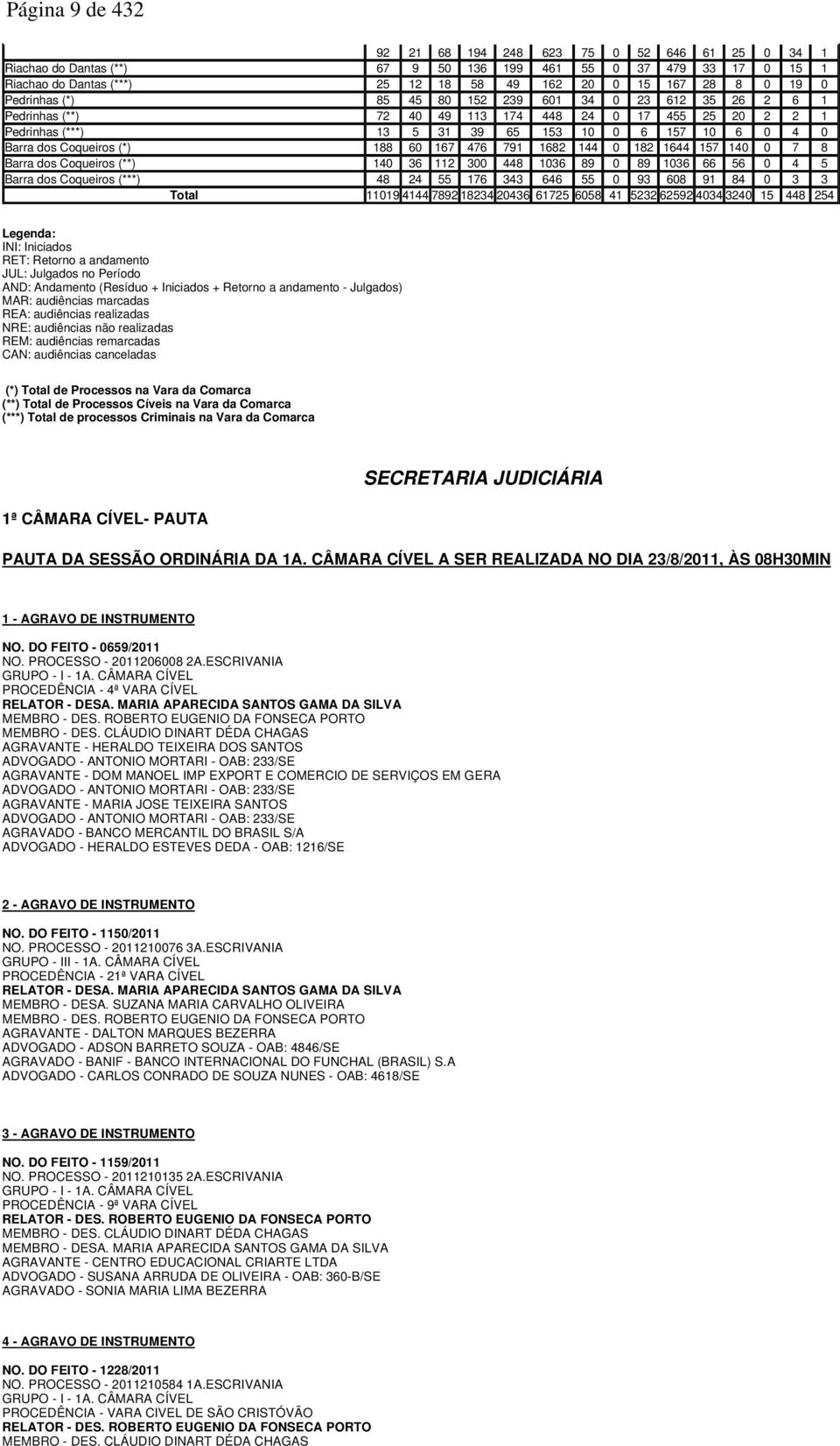 188 60 167 476 791 1682 144 0 182 1644 157 140 0 7 8 Barra dos Coqueiros (**) 140 36 112 300 448 1036 89 0 89 1036 66 56 0 4 5 Barra dos Coqueiros (***) 48 24 55 176 343 646 55 0 93 608 91 84 0 3 3