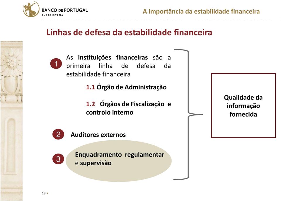 1.1 Órgão de Administração 1.