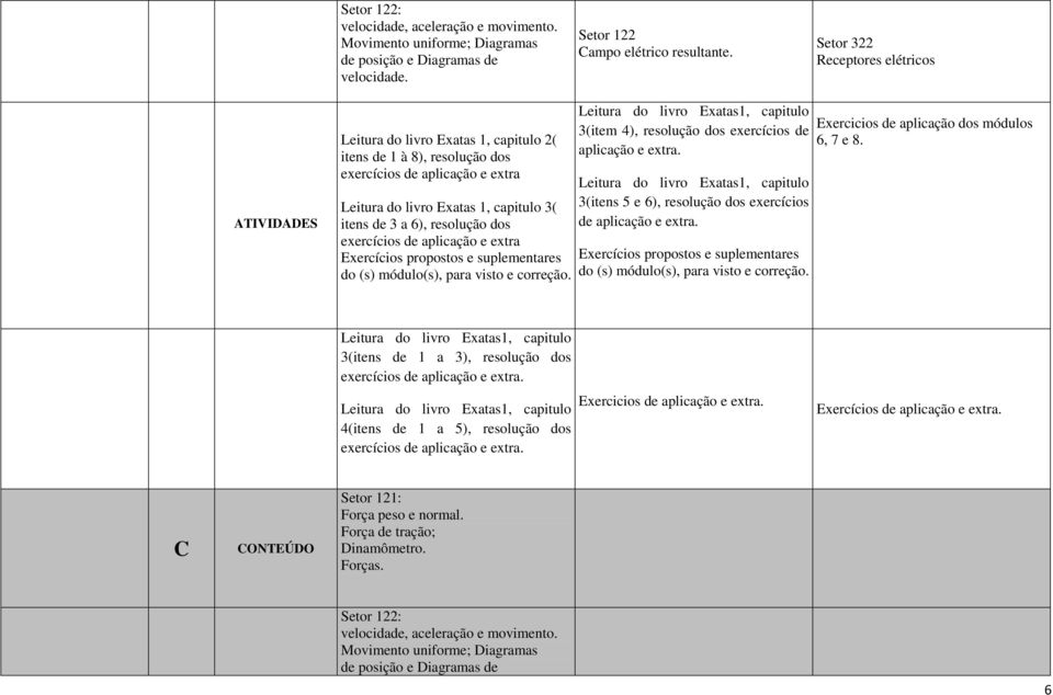 suplementares do (s) módulo(s), para visto e correção. 3(item 4), resolução dos exercícios de aplicação e extra. 3(itens 5 e 6), resolução dos exercícios de aplicação e extra.