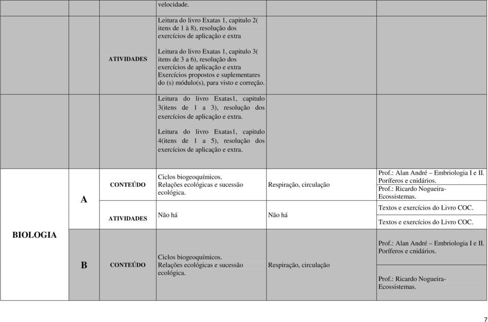 módulo(s), para visto e correção. 3(itens de 1 a 3), resolução dos 4(itens de 1 a 5), resolução dos iclos biogeoquímicos. Relações ecológicas e sucessão ecológica.