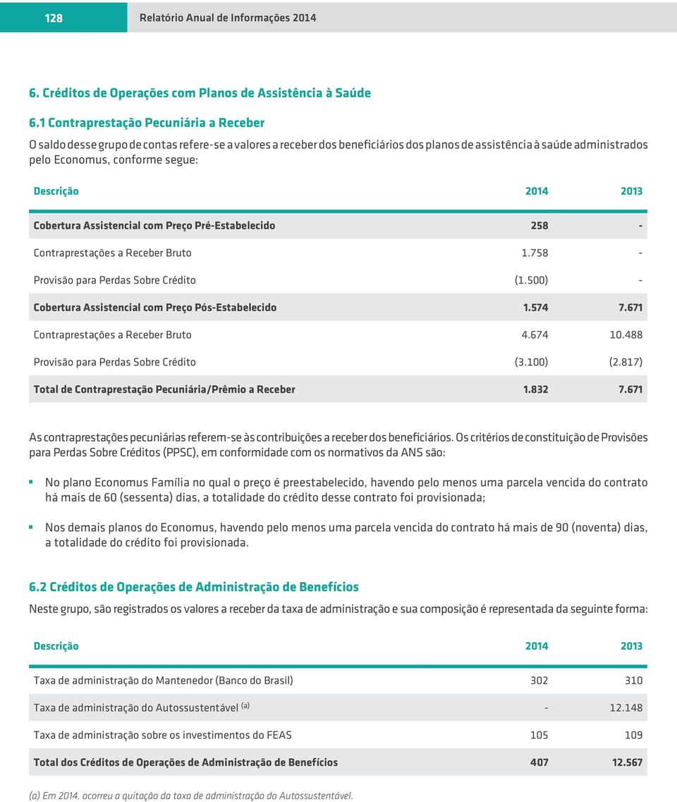 Cobertura Assistencial com Preço Pré-Estabelecido 258 - Contraprestações a Receber Bruto 1.758 - Provisão para Perdas Sobre Crédito (1.500) - Cobertura Assistencial com Preço Pós-Estabelecido 1.574 7.