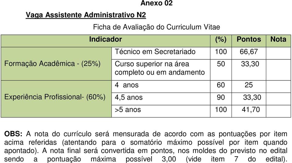 41,70 OBS: A nota do currículo será mensurada de acordo com as pontuações por item acima referidas (atentando para o somatório máximo possível por item