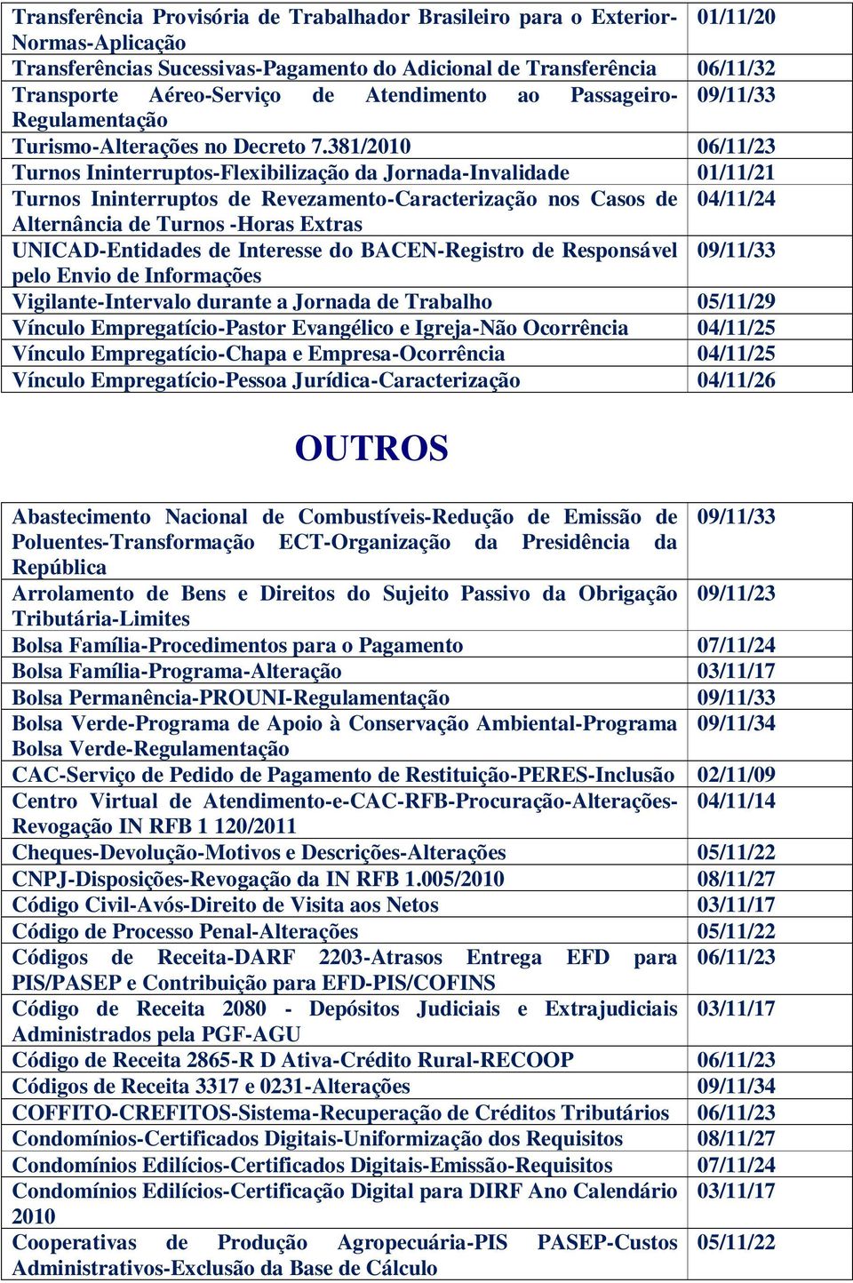 381/2010 06/11/23 Turnos Ininterruptos-Flexibilização da Jornada-Invalidade 01/11/21 Turnos Ininterruptos de Revezamento-Caracterização nos Casos de 04/11/24 Alternância de Turnos -Horas Extras