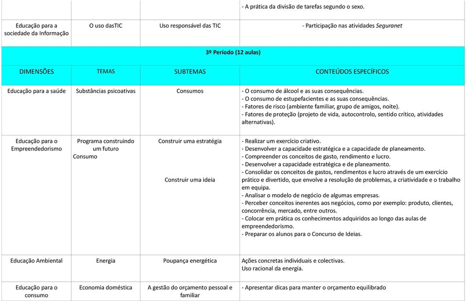 consequências. - O consumo de estupefacientes e as suas consequências. - Fatores de risco (ambiente familiar, grupo de amigos, noite).