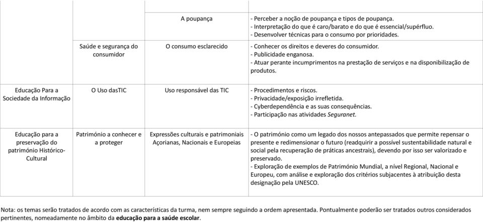 - Atuar perante incumprimentos na prestação de serviços e na disponibilização de produtos. Educação Para a Sociedade da Informação O Uso dastic Uso responsável das TIC - Procedimentos e riscos.