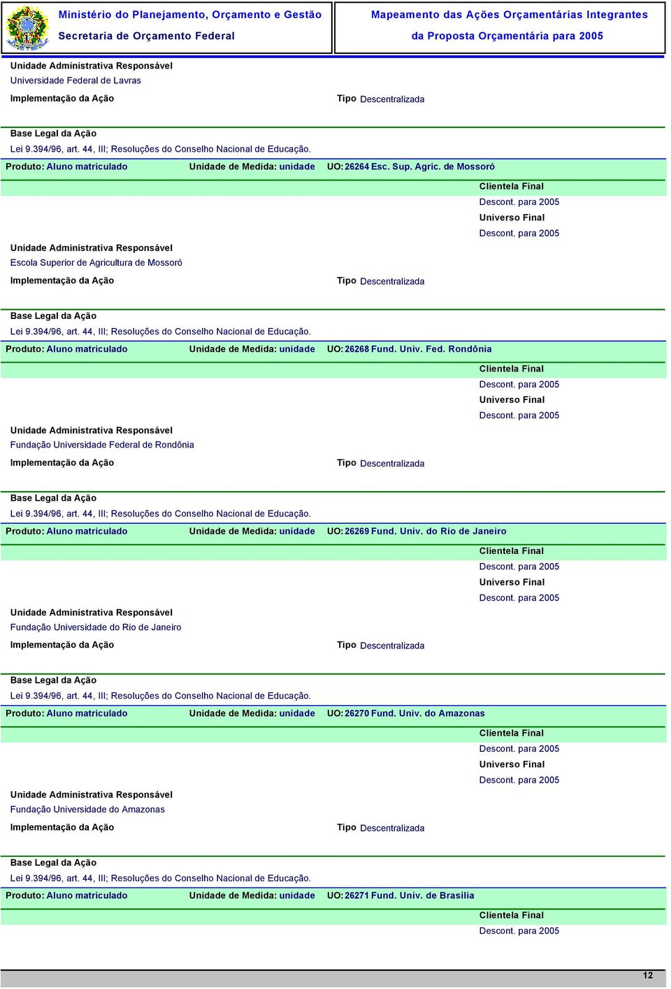 Rondônia Fundação Universidade Federal de Rondônia Produto: Aluno matriculado Unidade de Medida: unidade UO: 26269 Fund. Univ. do Rio de Janeiro Fundação Universidade do Rio de Janeiro Produto: Aluno matriculado Unidade de Medida: unidade UO: 26270 Fund.