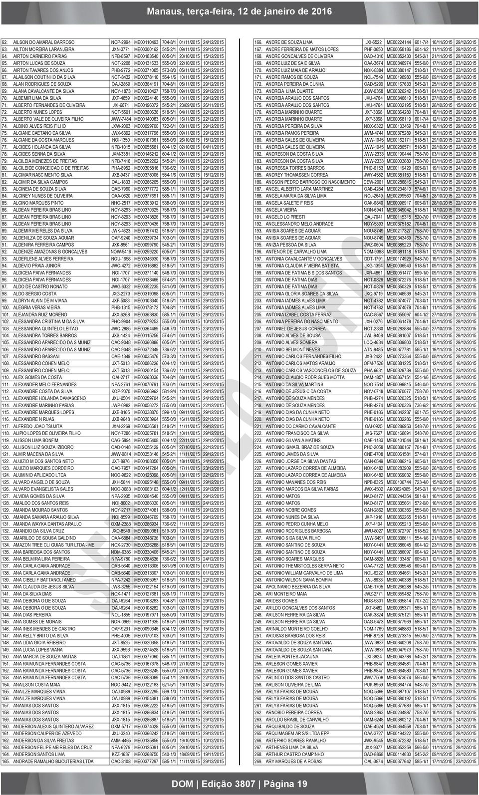 AIRTON TAVARES DOS ANJOS PHB-9772 ME00371085 573-8/0 05/11/2015 29/12/2015 67. ALAILSON COUTINHO DA SILVA NOT-8432 ME00378110 554-1/6 10/11/2015 29/12/2015 68.