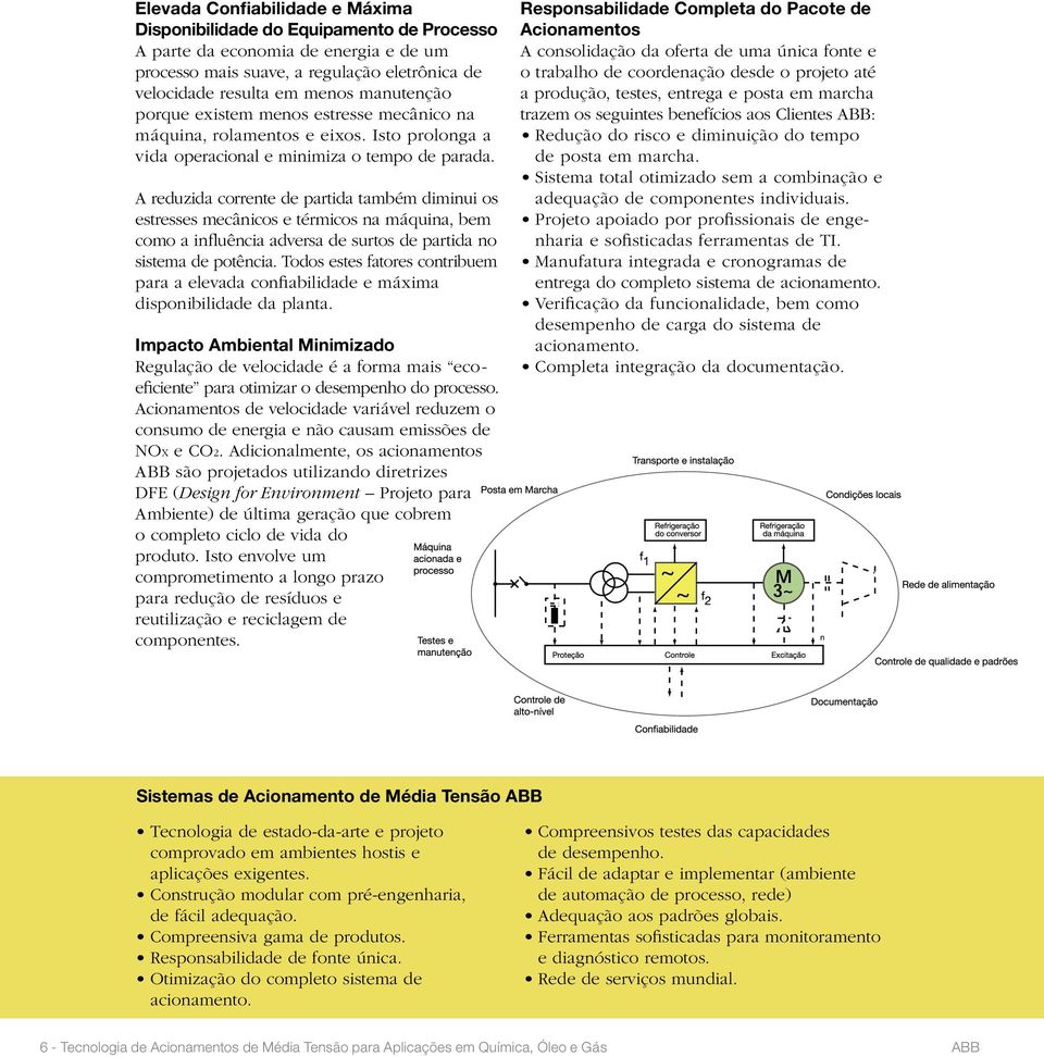 A reduzida corrente de partida também diminui os estresses mecânicos e térmicos na máquina, bem como a influência adversa de surtos de partida no sistema de potência.