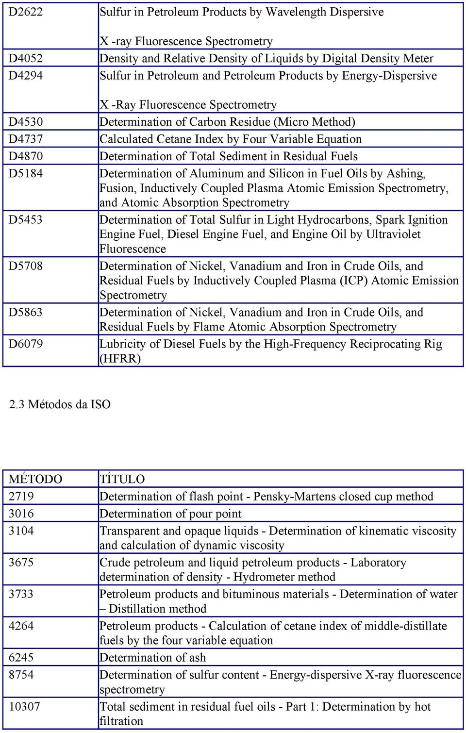 Variable Equation Determination of Total Sediment in Residual Fuels Determination of Aluminum and Silicon in Fuel Oils by Ashing, Fusion, Inductively Coupled Plasma Atomic Emission Spectrometry, and