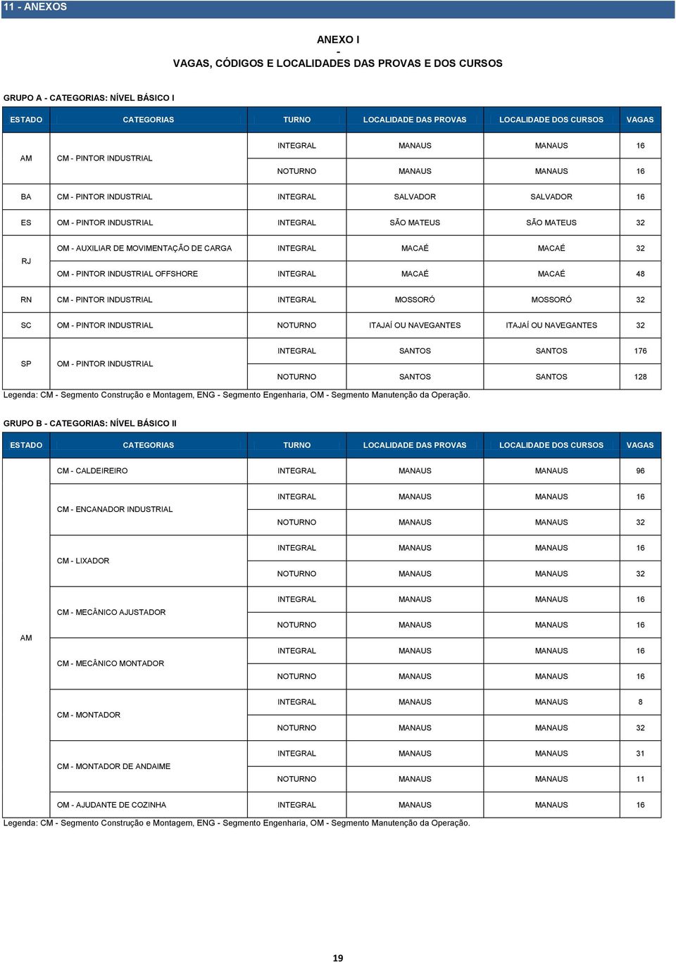 AUXILIAR DE MOVIMENTAÇÃO DE CARGA INTEGRAL MACAÉ MACAÉ 32 OM - PINTOR INDUSTRIAL OFFSHORE INTEGRAL MACAÉ MACAÉ 48 RN CM - PINTOR INDUSTRIAL INTEGRAL MOSSORÓ MOSSORÓ 32 SC OM - PINTOR INDUSTRIAL