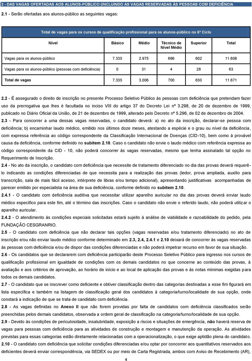 Superior Total Vagas para os alunos-público 7.335 2.975 696 602 11.608 Vagas para os alunos-público (pessoas com deficiência) 0 31 4 28 63 Total de vagas 7.335 3.006 700 630 11.671 2.