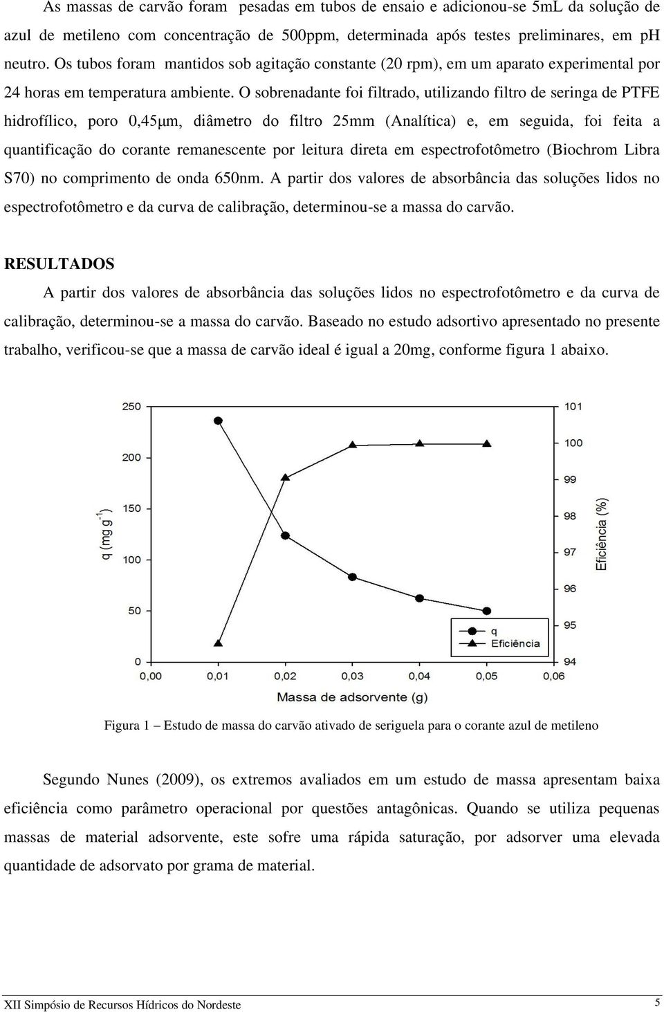 O sobrenadante foi filtrado, utilizando filtro de seringa de PTFE hidrofílico, poro 0,45μm, diâmetro do filtro 25mm (Analítica) e, em seguida, foi feita a quantificação do corante remanescente por