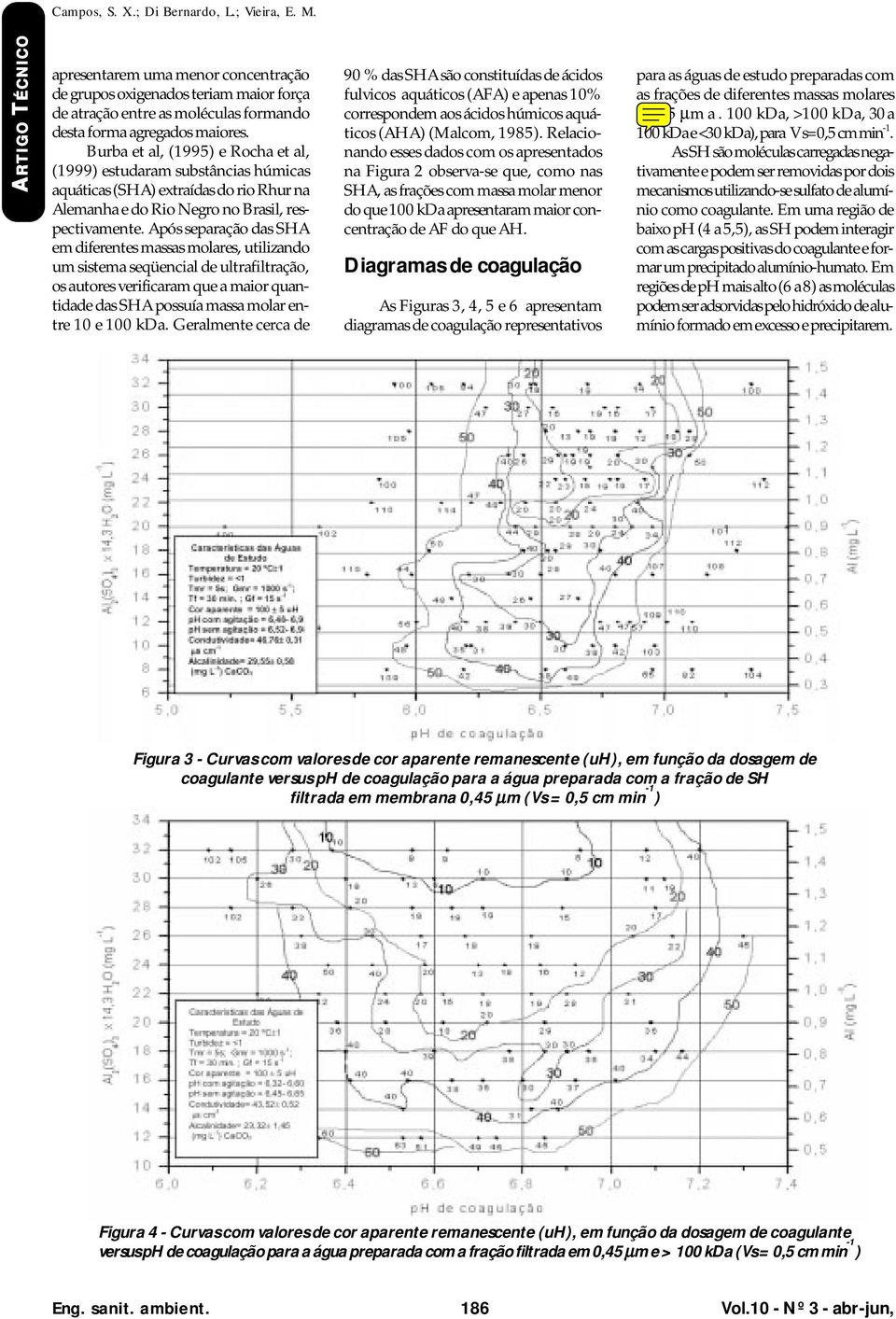 Após separação das SHA em diferentes massas molares, utilizando um sistema seqüencial de ultrafiltração, os autores verificaram que a maior quantidade das SHA possuía massa molar entre 10 e 100 kda.